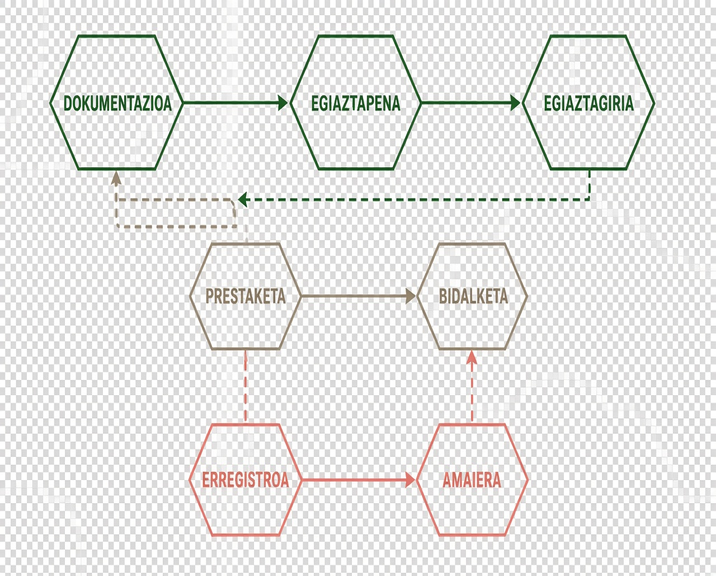 Lan-fluxuaren diagrama erakusten duen irudia